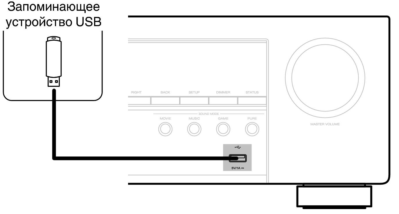 Conne USB Front AVCS66